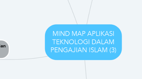 Mind Map: MIND MAP APLIKASI TEKNOLOGI DALAM PENGAJIAN ISLAM (3)