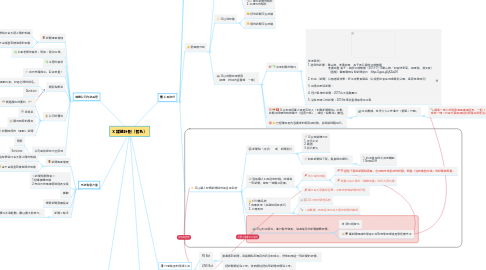 Mind Map: X 媒體計劃(暫名)