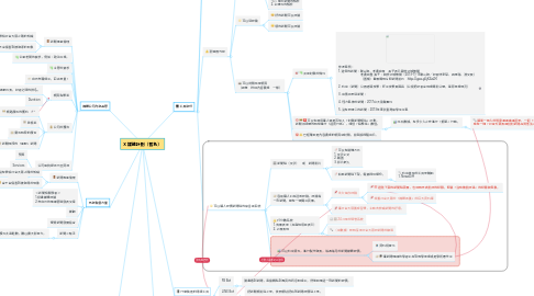 Mind Map: X 媒體計劃（暫名）