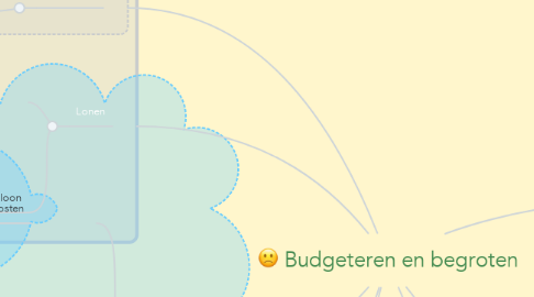 Mind Map: Budgeteren en begroten