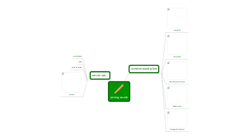 Mind Map: joining woods