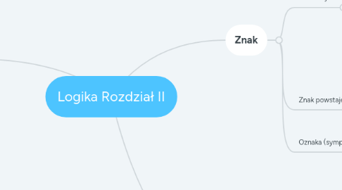 Mind Map: Logika Rozdział II