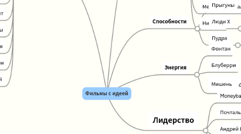 Mind Map: Фильмы с идеей