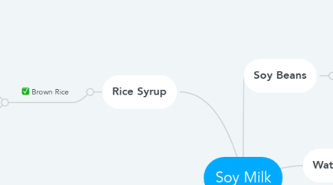 Mind Map: Soy Milk