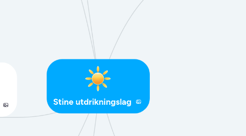 Mind Map: Stine utdrikningslag