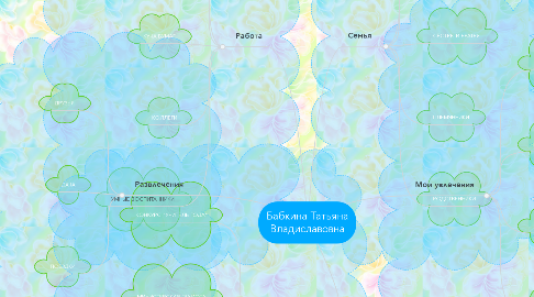 Mind Map: Бабкина Татьяна Владиславовна
