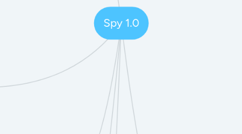 Mind Map: Spy 1.0