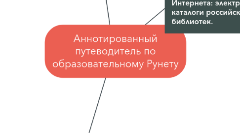 Mind Map: Аннотированный путеводитель по образовательному Рунету