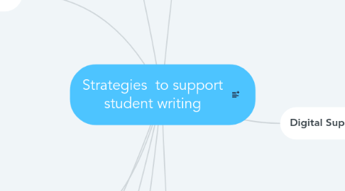 Mind Map: Strategies to support student writing