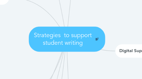 Mind Map: Strategies  to support student writing