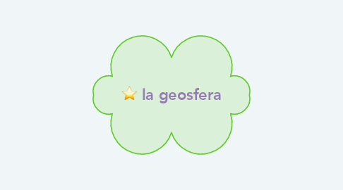 Mind Map: la geosfera