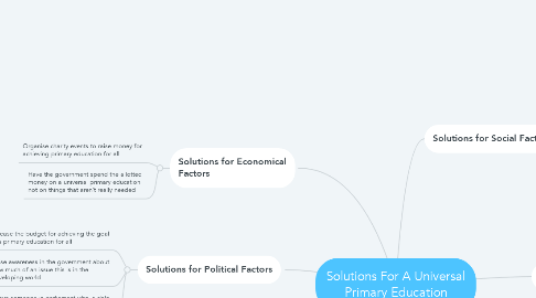 Mind Map: Solutions For A Universal Primary Education