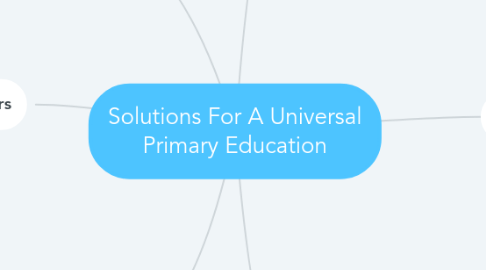 Mind Map: Solutions For A Universal Primary Education