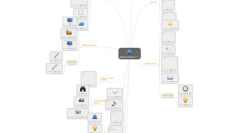 Mind Map: Entrepreneurship Tools