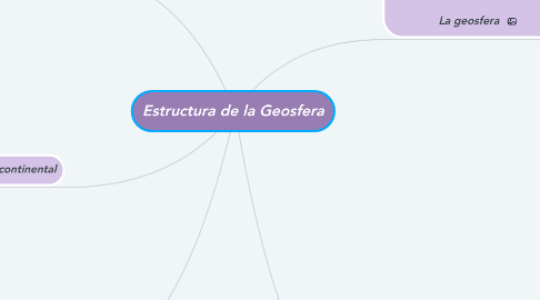 Mind Map: Estructura de la Geosfera