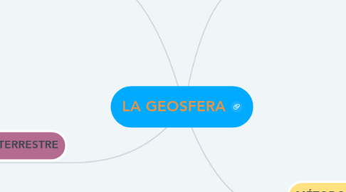 Mind Map: LA GEOSFERA
