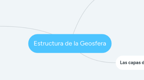 Mind Map: Estructura de la Geosfera