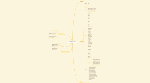 Mind Map: UNGDOMSOPRØR OG ENERGIKRISE