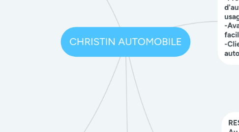 Mind Map: CHRISTIN AUTOMOBILE