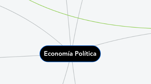 Mind Map: Economía Política