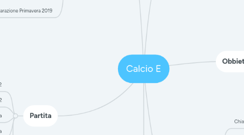 Mind Map: Calcio E