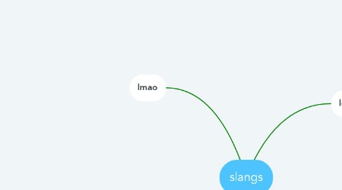 Mind Map: slangs