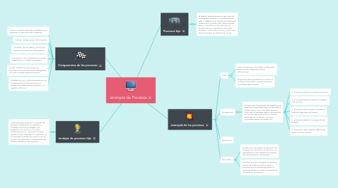 Mind Map: Jerarquía de Procesos