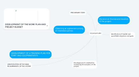 Mind Map: my proyect plan