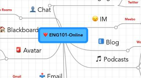 Mind Map: ENG101-Online