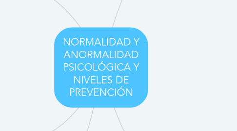 Mind Map: NORMALIDAD Y ANORMALIDAD PSICOLÓGICA Y NIVELES DE PREVENCIÓN