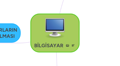 Mind Map: BİLGİSAYAR