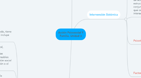 Mind Map: Acción Psicosocial Y Familia. Unidad 3