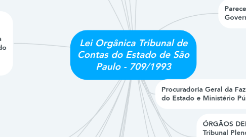 Mind Map: Lei Orgânica Tribunal de Contas do Estado de São Paulo - 709/1993