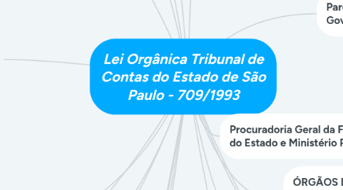 Mind Map: Lei Orgânica Tribunal de Contas do Estado de São Paulo - 709/1993