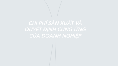 Mind Map: CHI PHÍ SẢN XUẤT VÀ QUYẾT ĐỊNH CUNG ỨNG CỦA DOANH NGHIỆP