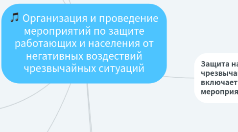 Mind Map: Организация и проведение мероприятий по защите работающих и населения от негативных воздествий чрезвычайных ситуаций