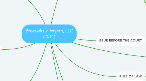 Mind Map: Brueswitz v. Wyeth, LLC (2011)