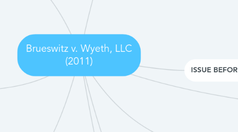 Mind Map: Brueswitz v. Wyeth, LLC (2011)