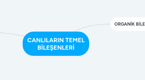 Mind Map: CANLILARIN TEMEL BİLEŞENLERİ