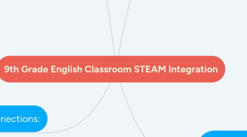 Mind Map: 9th Grade English Classroom STEAM Integration