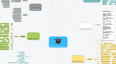 Mind Map: Preposições em Inglês (Prepositions)