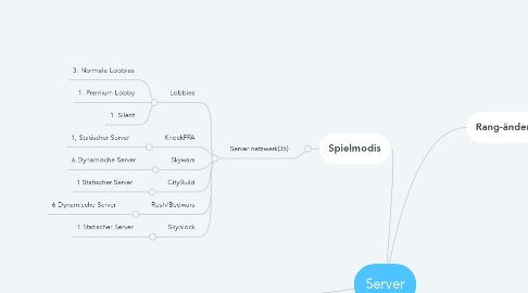 Mind Map: Server