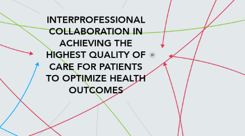 Mind Map: INTERPROFESSIONAL COLLABORATION IN ACHIEVING THE HIGHEST QUALITY OF CARE FOR PATIENTS TO OPTIMIZE HEALTH OUTCOMES