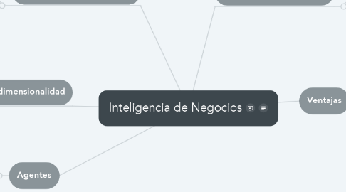 Mind Map: Inteligencia de Negocios