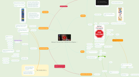 Mind Map: Bullying: Putting a Stop to Middle School Mayhem