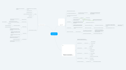 Mind Map: GENES Y CROMOSOMAS CONTROL DE LA EXPRESIÓN GENÉTICA