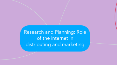 Mind Map: Research and Planning: Role of the internet in distributing and marketing