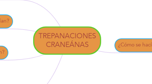 Mind Map: TREPANACIONES CRANEÁNAS