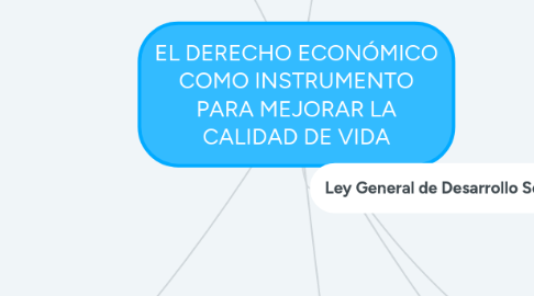 Mind Map: EL DERECHO ECONÓMICO COMO INSTRUMENTO PARA MEJORAR LA CALIDAD DE VIDA