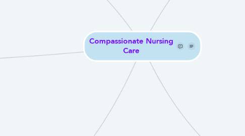 Mind Map: Compassionate Nursing Care